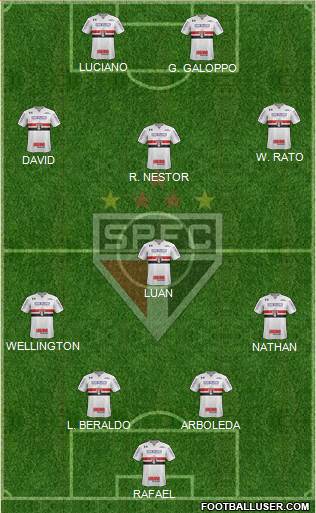 São Paulo FC Formation 2023