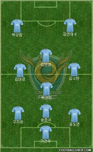 Daegu FC Formation 2023