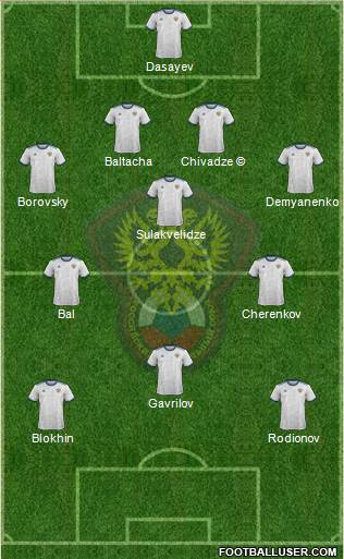 Russia football formation