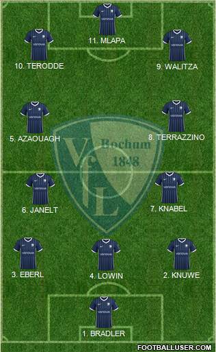 VfL Bochum Formation 2023