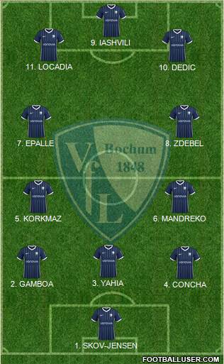 VfL Bochum football formation