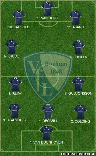 VfL Bochum Formation 2023