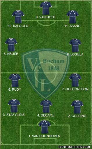 VfL Bochum 4-2-4 football formation