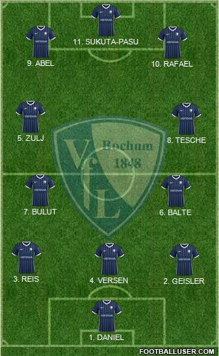 VfL Bochum 4-1-4-1 football formation