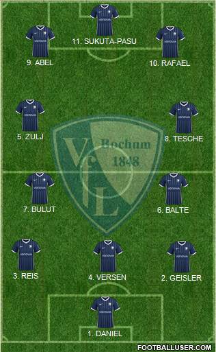 VfL Bochum Formation 2023