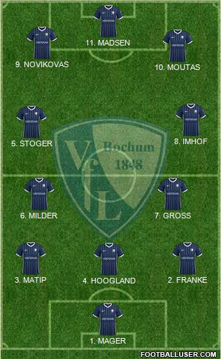 VfL Bochum Formation 2023