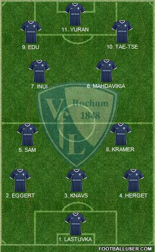 VfL Bochum Formation 2023