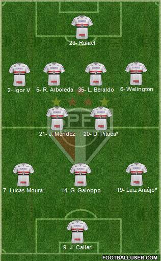 São Paulo FC Formation 2023