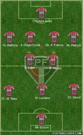 São Paulo FC Formation 2023