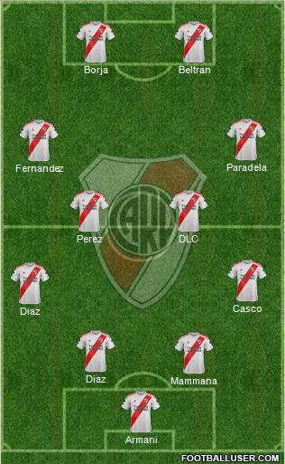 River Plate Formation 2023