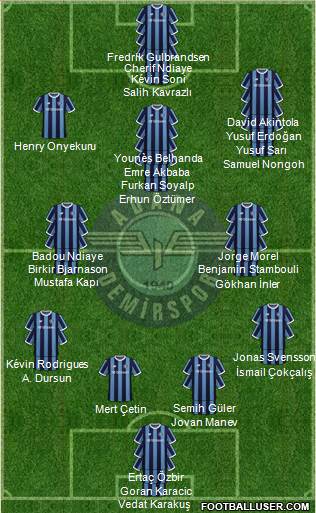 Adana Demirspor Formation 2023