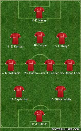 Nottingham Forest 3-4-2-1 football formation