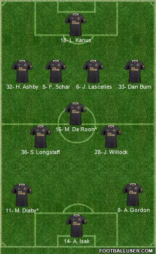 Newcastle United Formation 2023