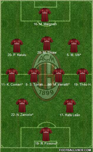 A.C. Milan Formation 2023
