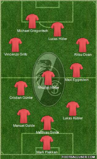 SC Freiburg Formation 2023