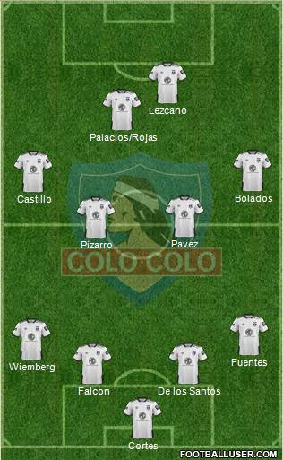 CSD Colo Colo Formation 2023