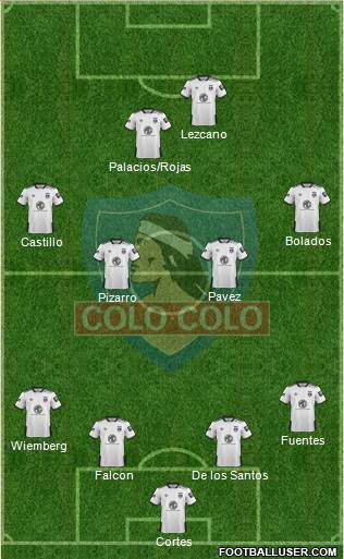 CSD Colo Colo football formation