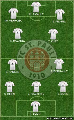 FC St. Pauli Formation 2023
