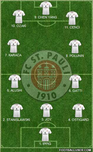 FC St. Pauli Formation 2023