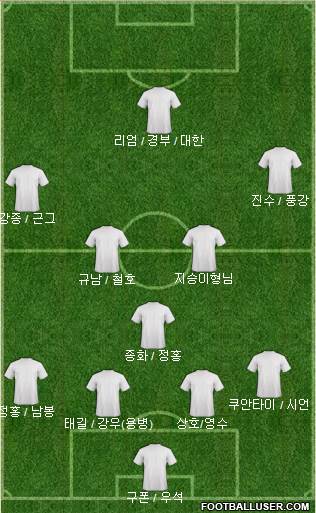 Championship Manager Team football formation