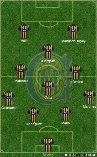 Rosario Central Formation 2023