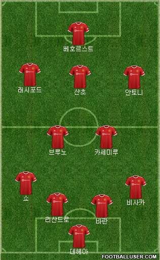 Manchester United Formation 2023