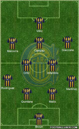 Rosario Central Formation 2023