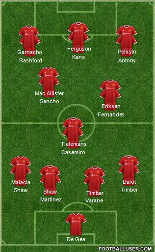 Manchester United Formation 2023