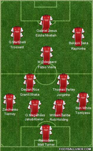 Arsenal 4-3-3 football formation