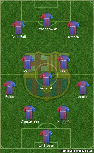 F.C. Barcelona Formation 2023