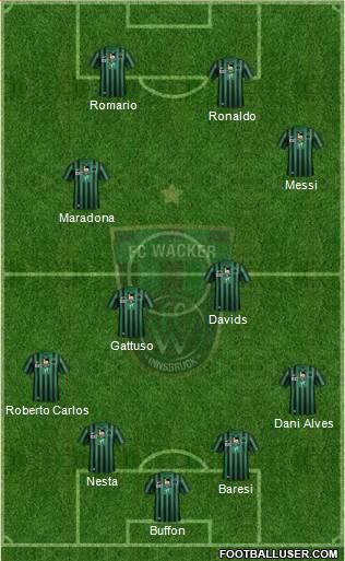 FC Wacker Innsbruck Formation 2023