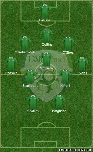 Ireland football formation