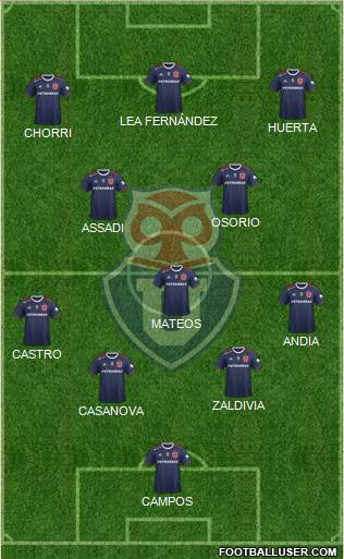 CF Universidad de Chile Formation 2023