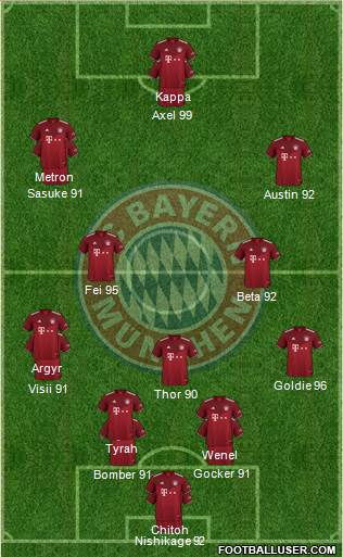 FC Bayern München 4-3-3 football formation