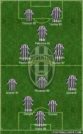 Juventus 4-3-1-2 football formation