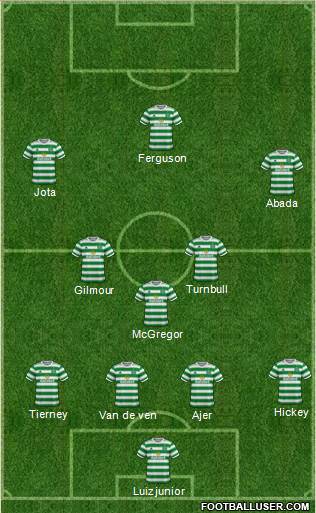 Celtic football formation