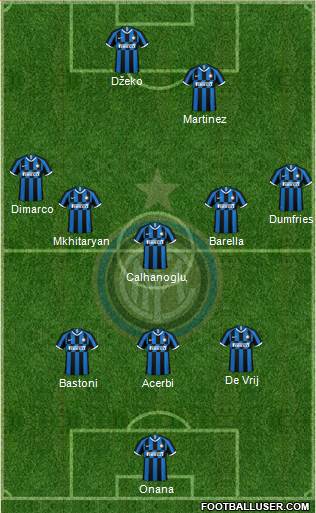 F.C. Internazionale Formation 2023