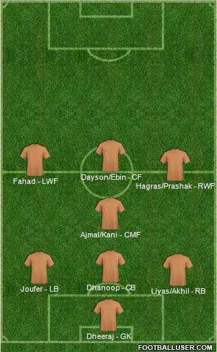 Championship Manager Team football formation