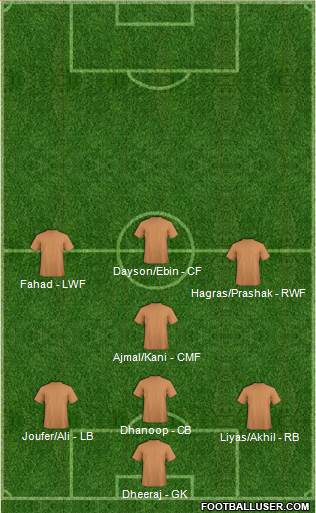 Championship Manager Team football formation