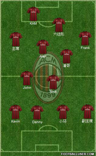 A.C. Milan Formation 2023