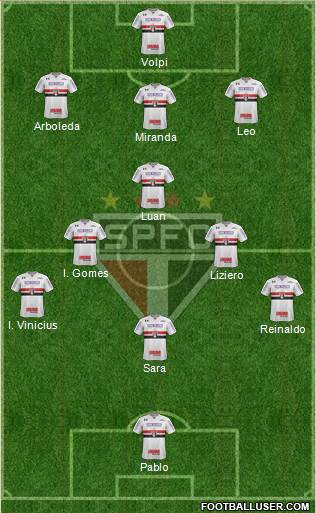São Paulo FC Formation 2023