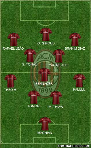 A.C. Milan Formation 2023