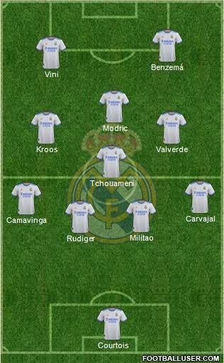 Real Madrid C.F. Formation 2023