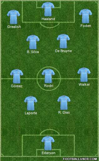 Manchester City Formation 2023