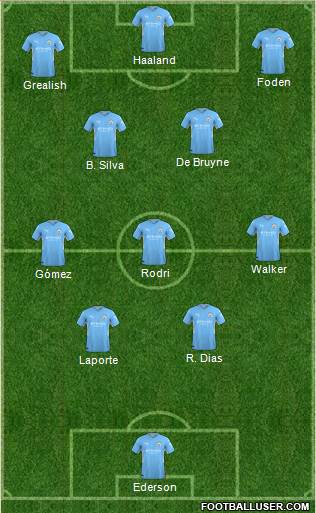 Manchester City 4-3-3 football formation