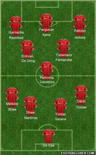 Manchester United Formation 2023