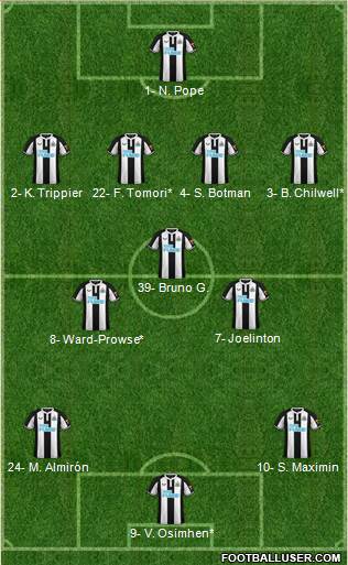 Newcastle United Formation 2023