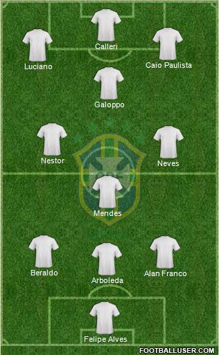 Brazil Formation 2023