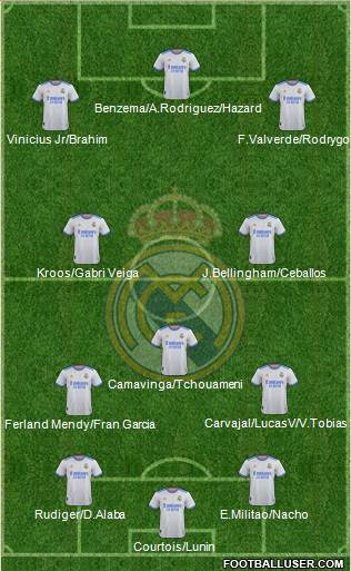 Real Madrid C.F. Formation 2023