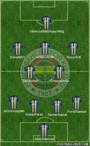 Fenerbahçe SK 4-2-3-1 football formation